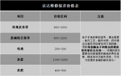 雷达维修保养具体价格