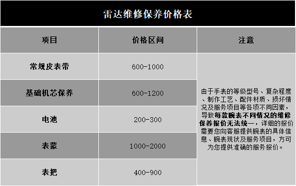 雷达维修保养具体价格